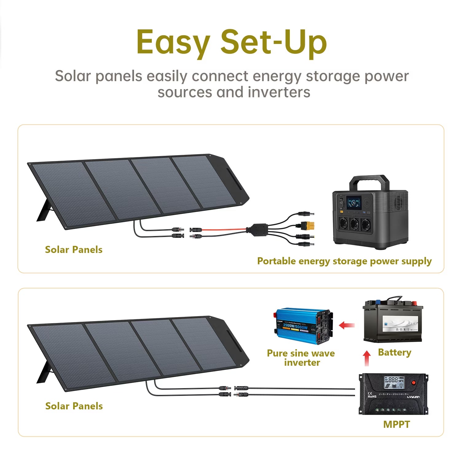 500 Watt Solar Panel Foldable Solar Panel Charger with Adjustable Kickstands Portable Waterproof IP67 for Home, RV, Outdoor, Camping, Power Station, off Grid